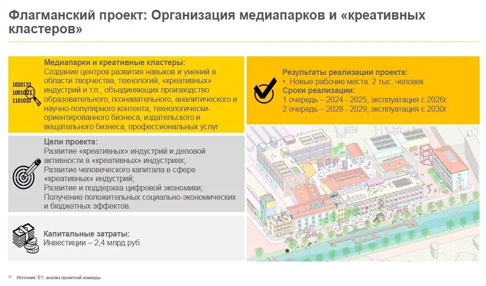 Стратегия развития краснодарского. Краснодар 2030. Краснодар в 2030 г. Развитие Краснодара до 2030 года. План экономического развития Краснодара до 2030 простыми словами.