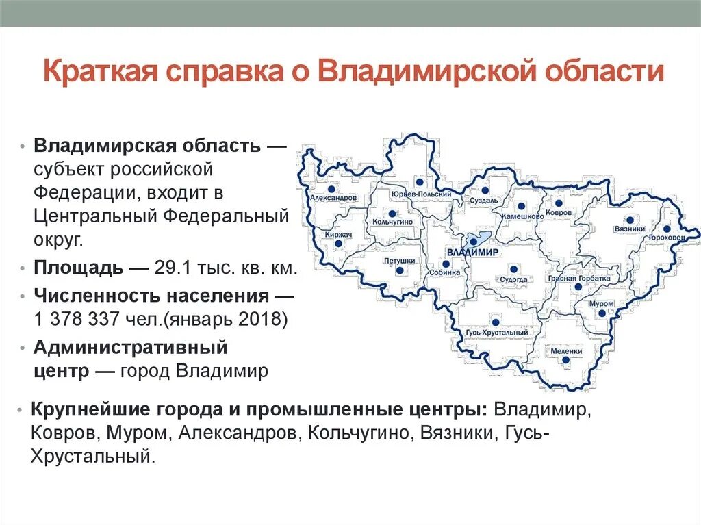 Сколько населения в владимирской. Особенности Владимирской области. Административный центр Владимирской области. Карта Владимирской области контурная карта. Экономика Владимирской области 3.