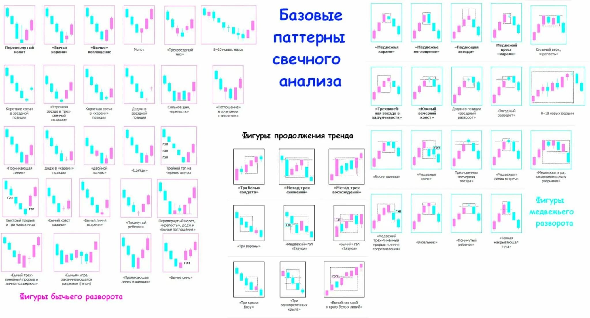 Что такое паттерны. Паттерны price action таблица. японские свечи трейдинг паттерны. японские свечи модели разворота и продолжения тренда. свечные паттерны разворота на форекс.