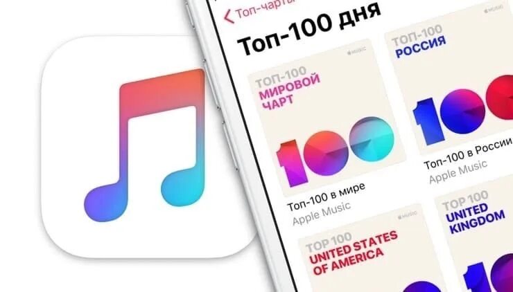 Топ альбомов. Itunes chart russia. Apple music mac os. Топ 100 альбомов apple music. Винтаж apple music.