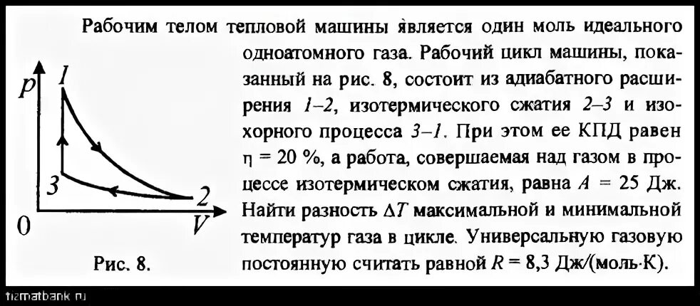 Тепловая машина совершает цикл