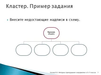 Внесите недостающие надписи в схему