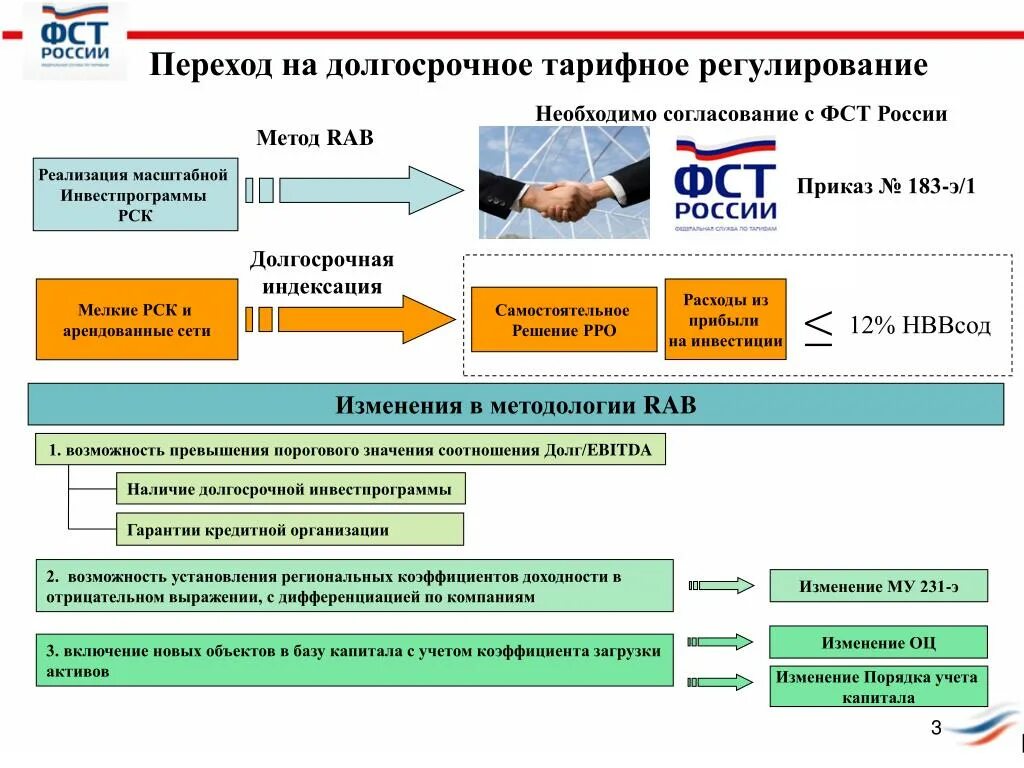 Электроэнергетика внесение изменений