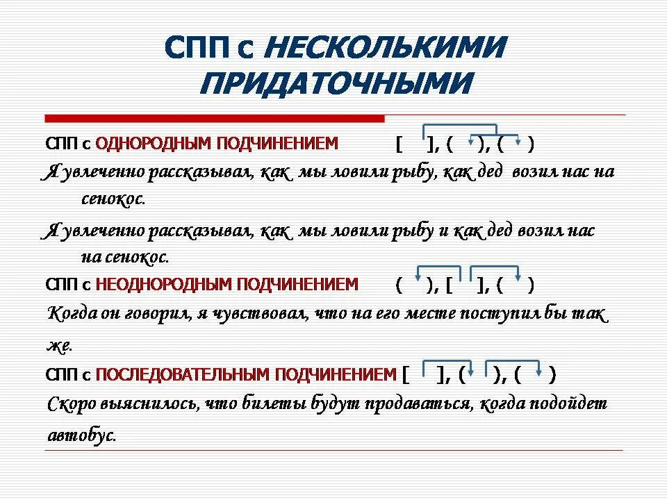 Сложноподчиненное предложение с несколькими придаточными. Знаки препинания при СПП С несколькими придаточными. Схемы сложноподчиненных предложений с несколькими придаточными. Сложноподчиненное предложение с несколькими в. Синтаксическая организация предложения