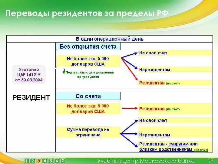 Денежный перевод без открытия счета. Переводы без открытия счета. Валютные переводы. Перевод денежных средств без открытия банковского счета. Переводы за границу в валюте физических лиц.