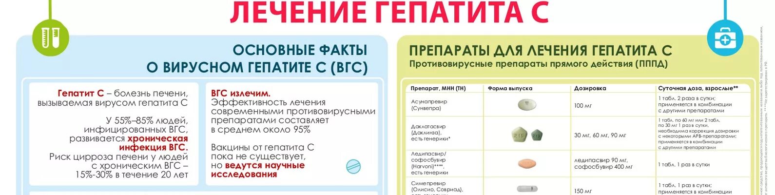 Гепатит лечение препараты отзывы. Лечение гепатита с. Лечится ли гепатит. Гепатит с лечится.