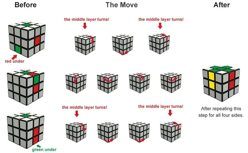Схема кубика Рубика 3х3. Формула кубика Рубика 3 на 3. Схема сборки кубика Рубика 3х3. Алгоритм кубика Рубика 3х3.