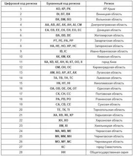 Расшифровка номеров по цифрам