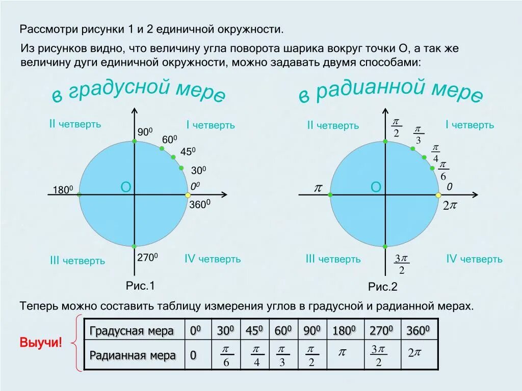 1 радианная мера угла. Радианная мера угла таблица. Радианная мера угла 300. Радианная мера угла. Градусная и радианная мера угла.