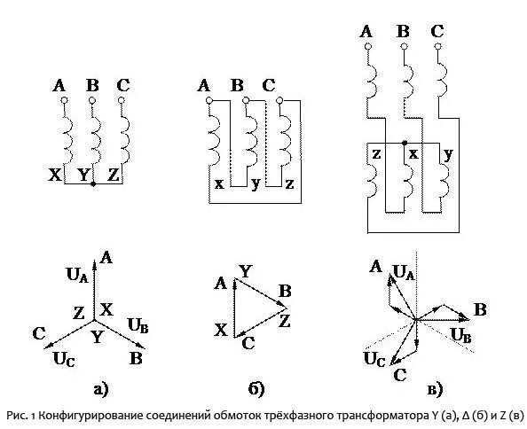 Обмотка трансформатора звезда. Соединение обмоток трехфазного трансформатора звездой-звезда. Схема соединения обмоток трансформатора звезда. Трехфазные трансформаторы схемы соединения обмотки. Схема подключения обмоток трансформатора звезда треугольник.