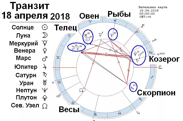 Расшифровка кармического гороскопа. Планеты по натальной карте. Знаки планет в натальной карте расшифровка. Расшифровка аспектов планет в натальной карте. Знаки планет в астрологии в натальной карте.