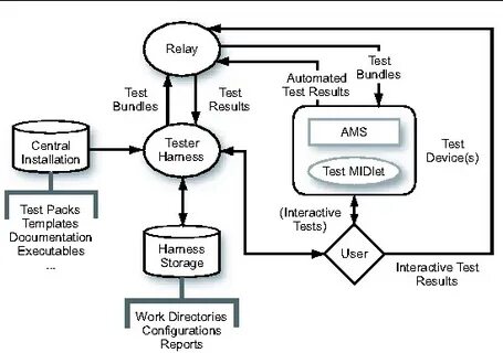 Java device