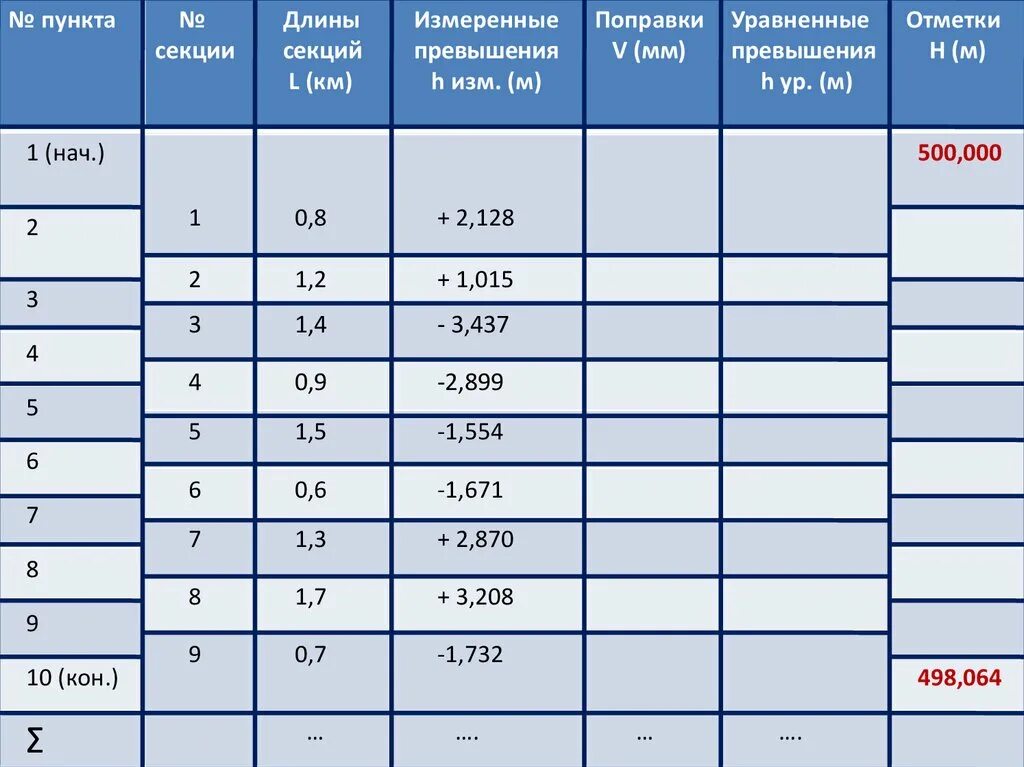 Длина хода. Обработка измерений нивелирного хода. Секция нивелирного хода. Длина нивелирного хода. Секция в нивелирном ходе км.