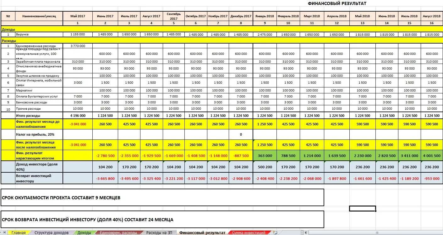 Таблицы для автосервиса. План продаж таблица excel. Бизнес план образец с расчетами. Бизнес план таблица. Бизнес-план предприятия пример.