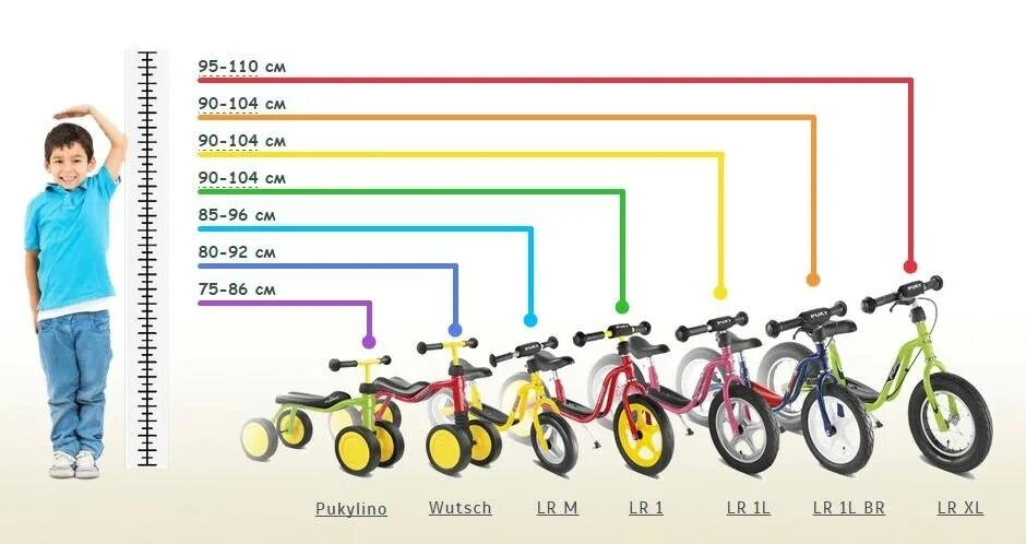 12 дюймов какой возраст. Puky беговелы таблица рост. Подобрать детский велосипед. Детские велосипеды по росту. Выбор детского велосипеда.