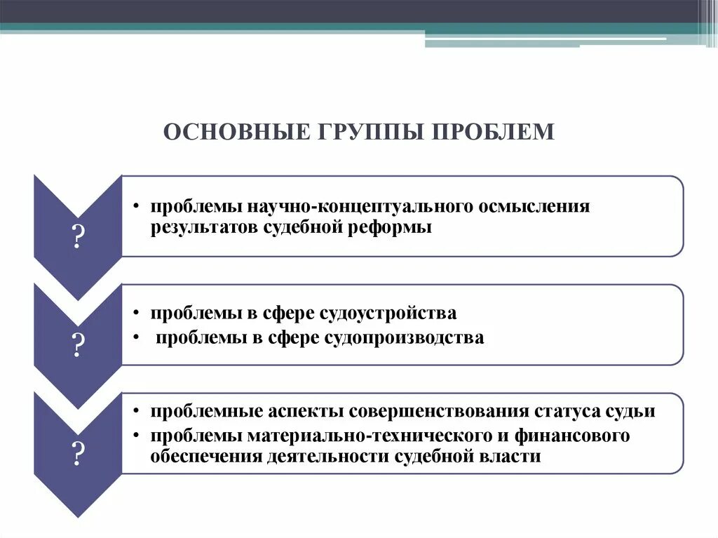Проблемы кадрового делопроизводства. Проблемы судебного производства. Стадии судебного производства. Стадии судебного производства. Глава 38 гпк.