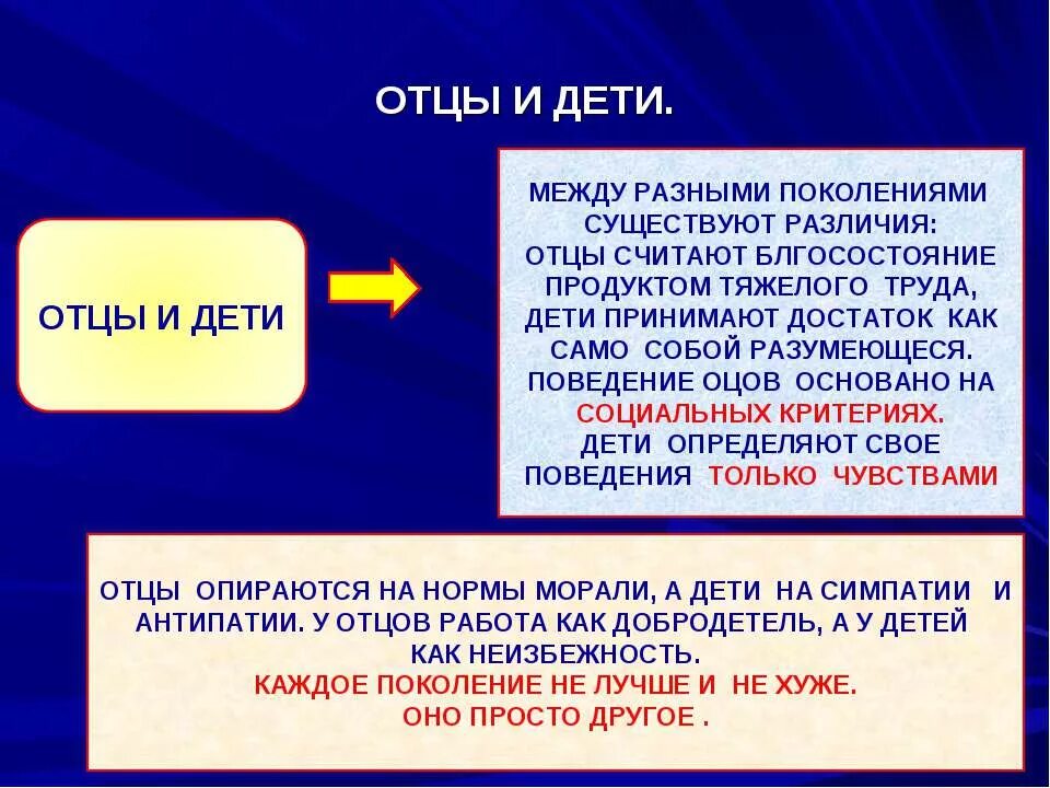 Ценности отцов и детей