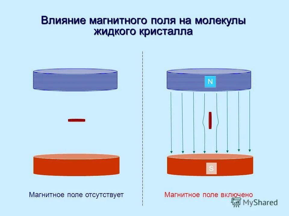 Применение действия магнитного поля