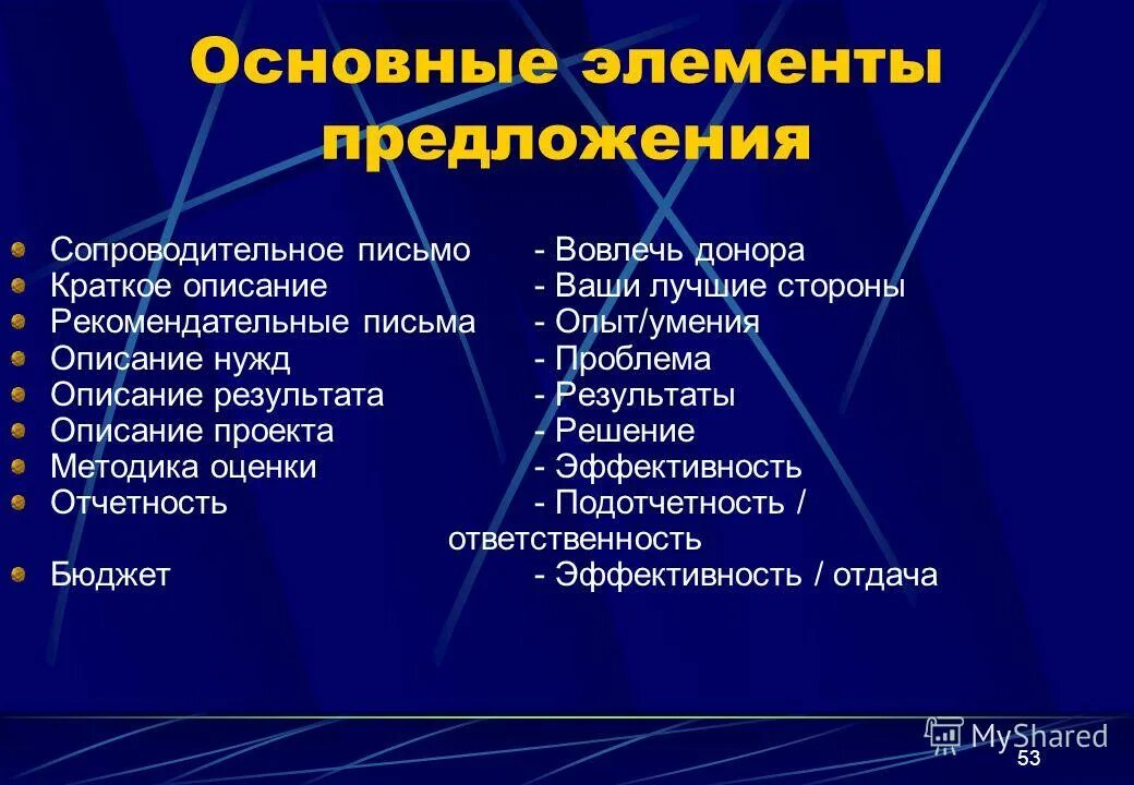 Элементы рынка. Элемент предложение 1. Элемент предложение 1. Элемент предложение 1. Предложение по схеме.