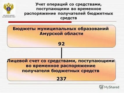 Не поступившие средства
