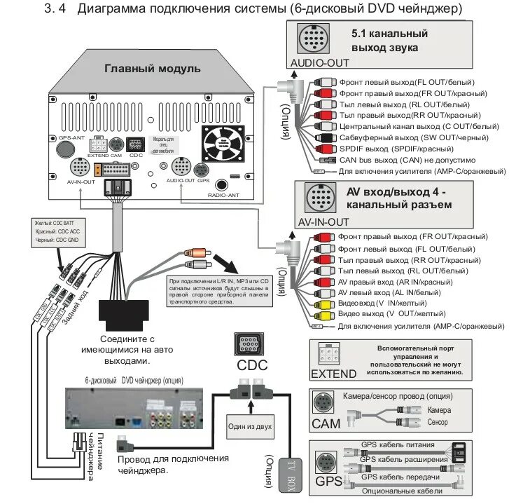 Настройка камеры на китайской магнитоле. Схема подключения магнитолы в автомобиле 2 din. Схема соединения 2 din магнитолы.