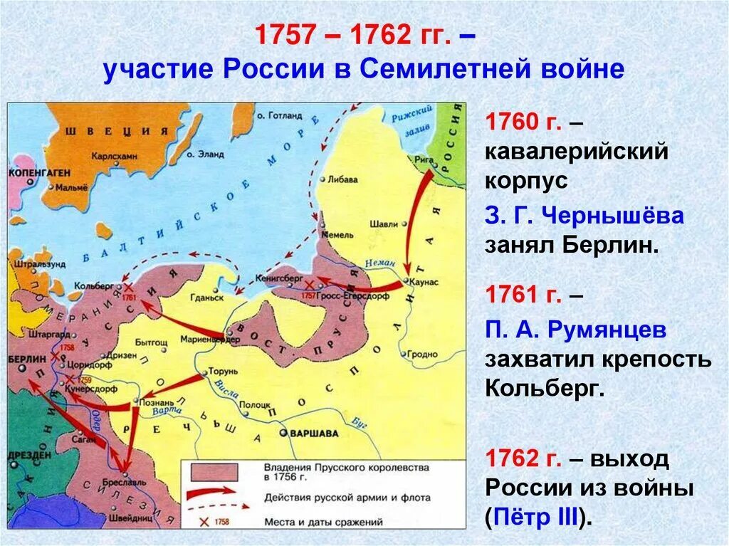 Россия в семилетней войне 1756-1763. Итоги семилетней войны 1757-1762. Участие России в семилетней войне 1756-1761. 1756-1762 Гг. — участие России в семилетней войне.