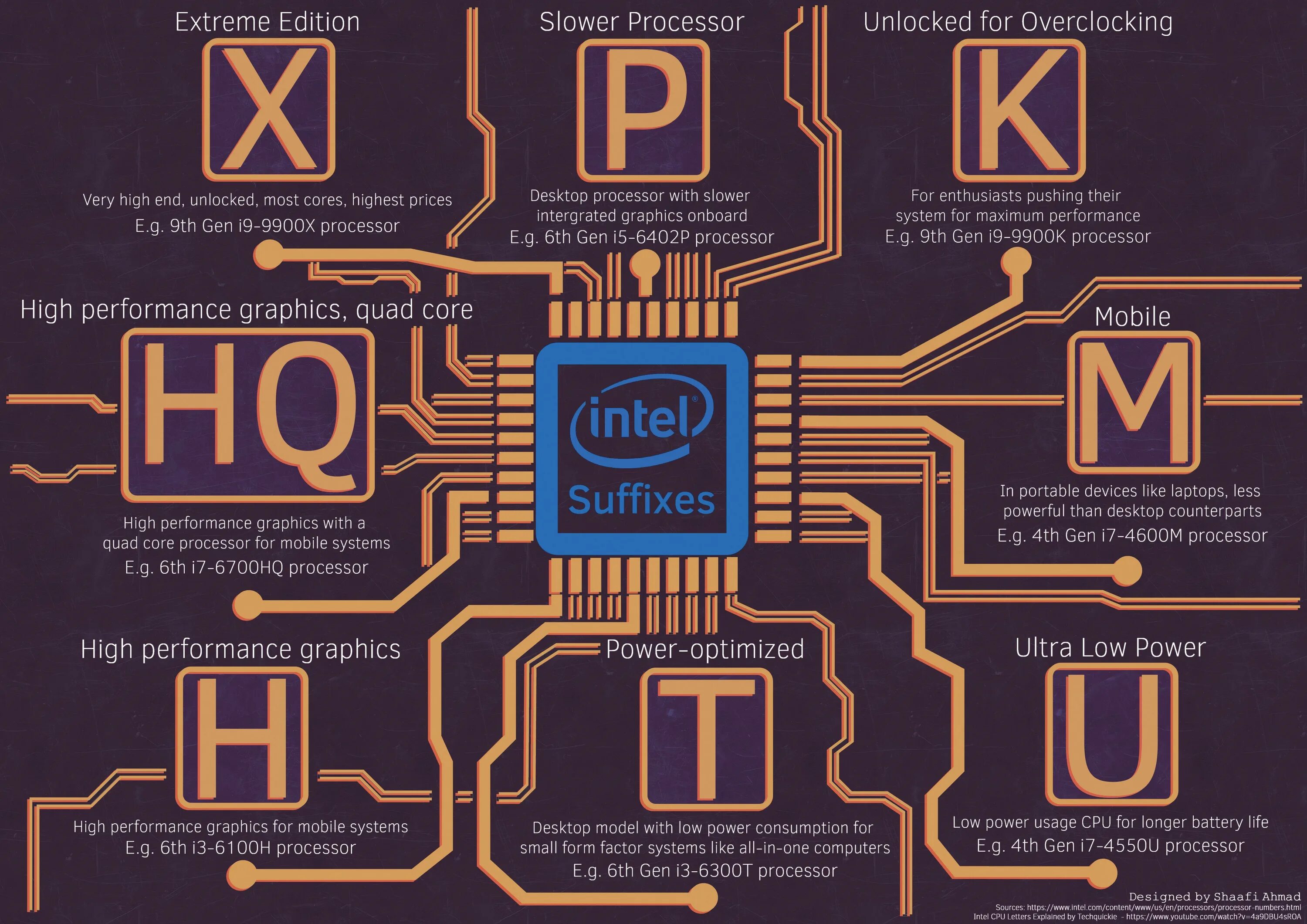 M1 cpu