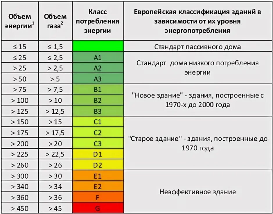 Планируемая величина максимального часового расхода
