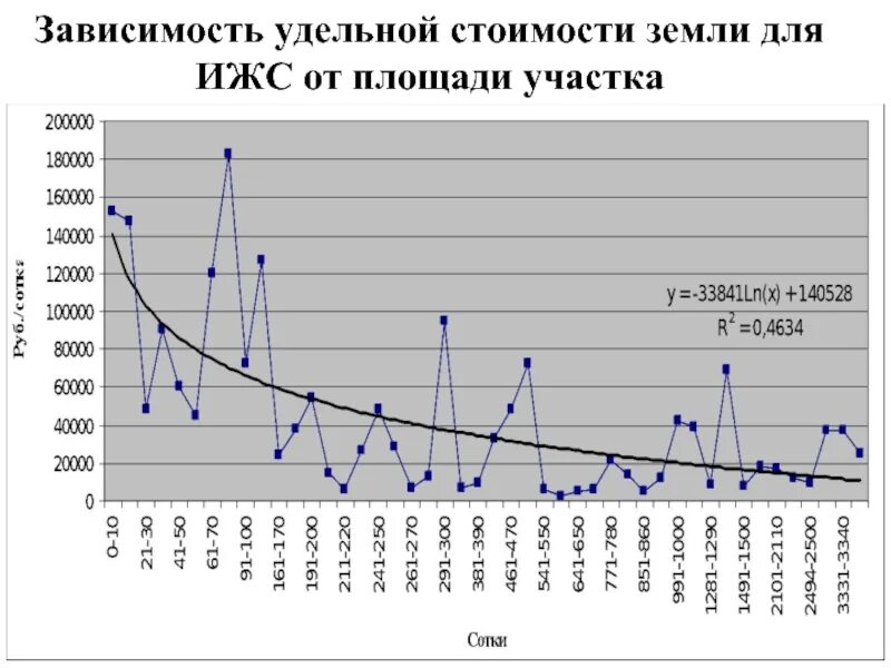 Удельная стоимость. Определение Удельной стоимости. Удельная площадь жилого фонда. Удельная стоимость это. Удельная стоимость фондов.