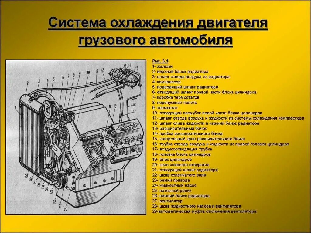 Тема система охлаждения