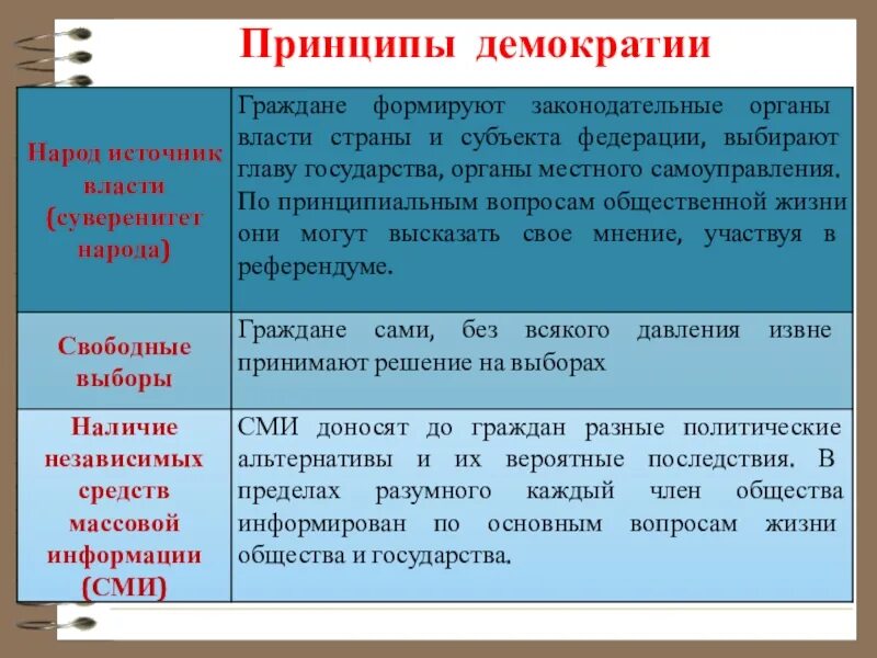 Демократические принципы политической жизни. Принципы демократии. Принцип народовластия пример. Принцип демократичности. Демократия принципы демократии.