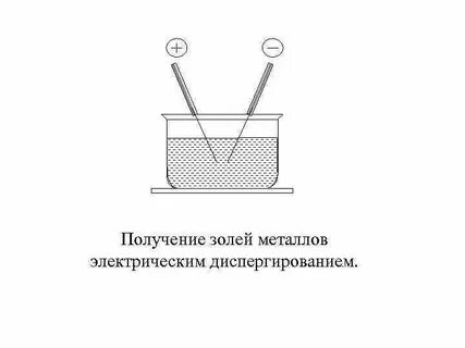 Методы получения золей