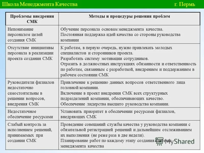 Методы смк. Цели организации СМК. План внедрения СМК на предприятии. Проблемы формирования СМК на предприятии. Цели внедрения СМК.