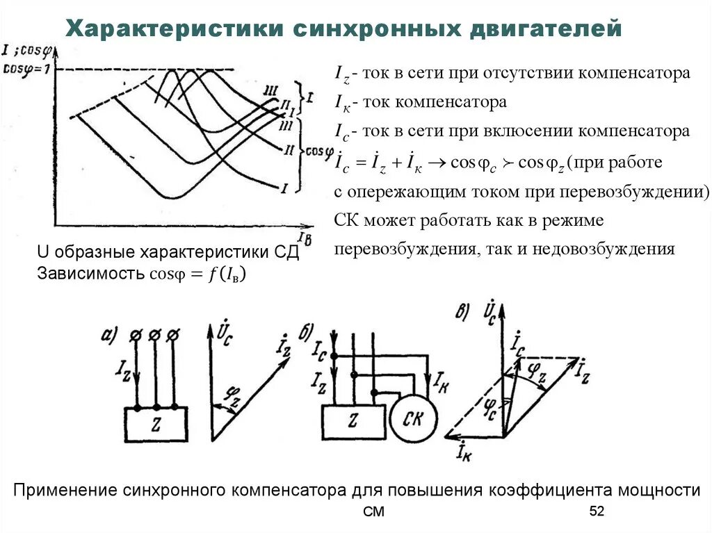 U образные характеристики синхронного компенсатора. Рабочие характеристики трехфазного синхронного двигателя. Характеристика потребляемой мощности синхронного двигателя. Коэффициент мощности синхронного двигателя формула. Режим работы синхронного