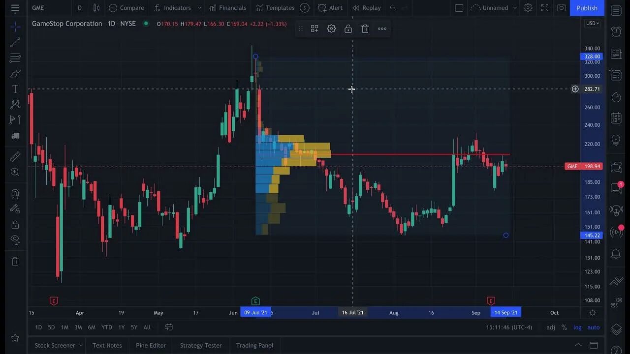 Range fixed. Индикатор volume profile range_fix. профиль объема. how to use fixed volume range indicator. volume fixed.
