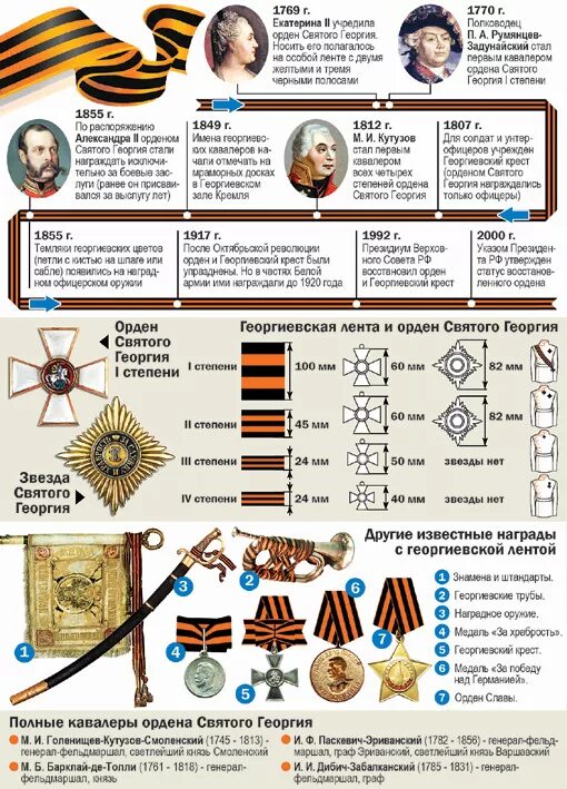 История георгиевской ленты. Георгиевская ленточка история. История появления георгиевской ленты.