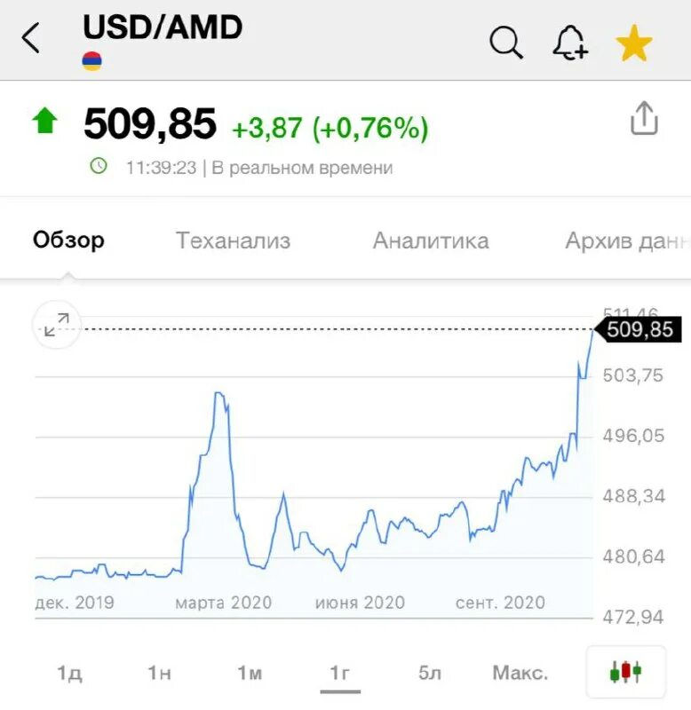 Сколько рублей в драме в армении. Курс АРМ драм. Курс валют в Армении. Доллар драм. Курс рубля в Армении.