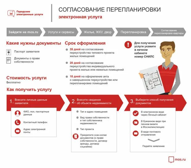 Перепланировка документы. Пакет документов для перепланировки. Пакет документов для узаконивания перепланировки. Какие документы нужны для перепланировки квартиры.