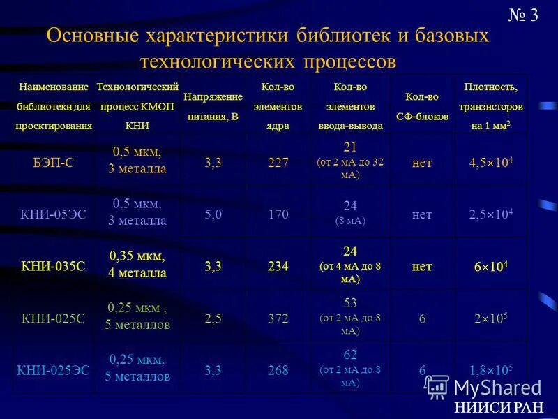 закон о библиотечном деле. библиотекарь характеристика труда. общие характеристики библиотеки. общие характеристики библиотеки. характеристика библиотеки.