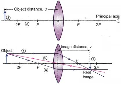 Distance to object