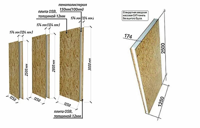 Толщина СИП панелей. Панель SIP (Structural Insulated Panel. СИП панель 224мм. СИП-панели, толщина - 174 мм.