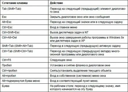 Комбинация описание серий
