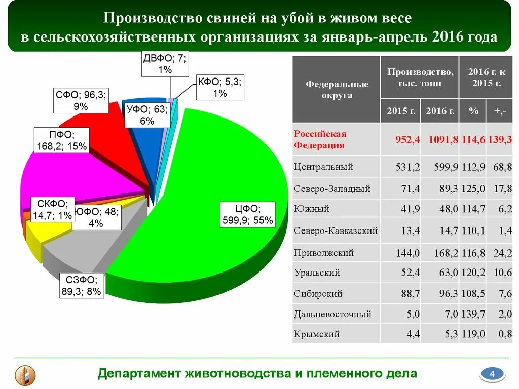 Производители 2016 года