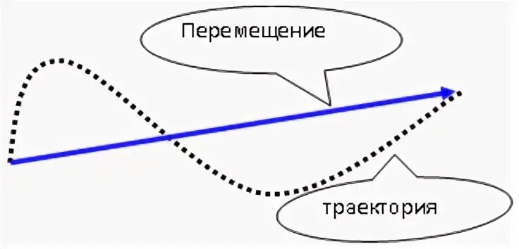 Как показать траекторию