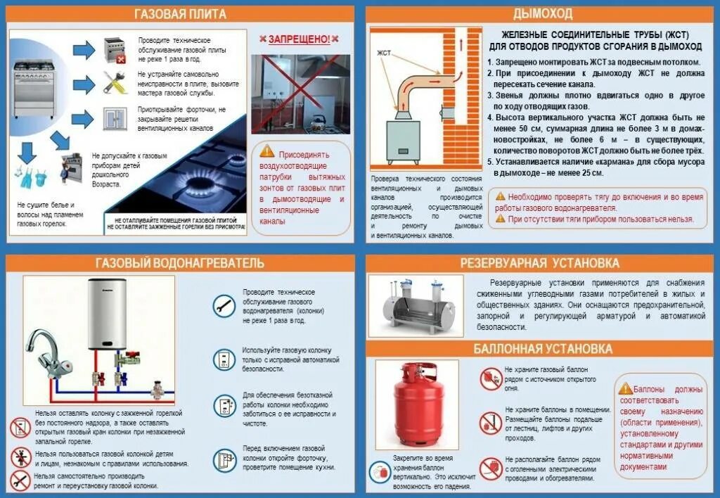 Требования к горючим газам. Памятки использование газового оборудования. Памятка для газовой котельной. Памятка по газовому отоплению. Требования пожарной безопасности к газовому отоплению.