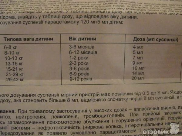 Парацетамол 6 лет сколько давать. Парацетамол суспензия для детей дозировка. Парацетамол детский сироп дозировка 5 лет ребенку. Парацетамол дозировка для детей 5 лет.