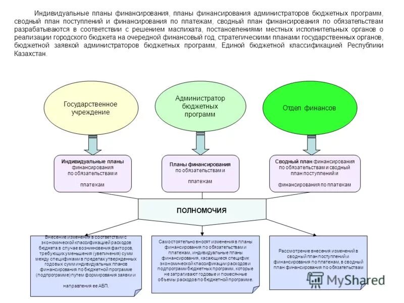 Реализация бюджетных программ. Проблемы государственных программ. Направление реализации государственной программы. Расходы по муниципальным программам. Обеспечение сбалансированности.