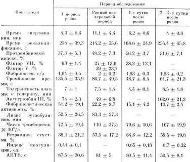 Какие анализы сдать при гепатозе печени