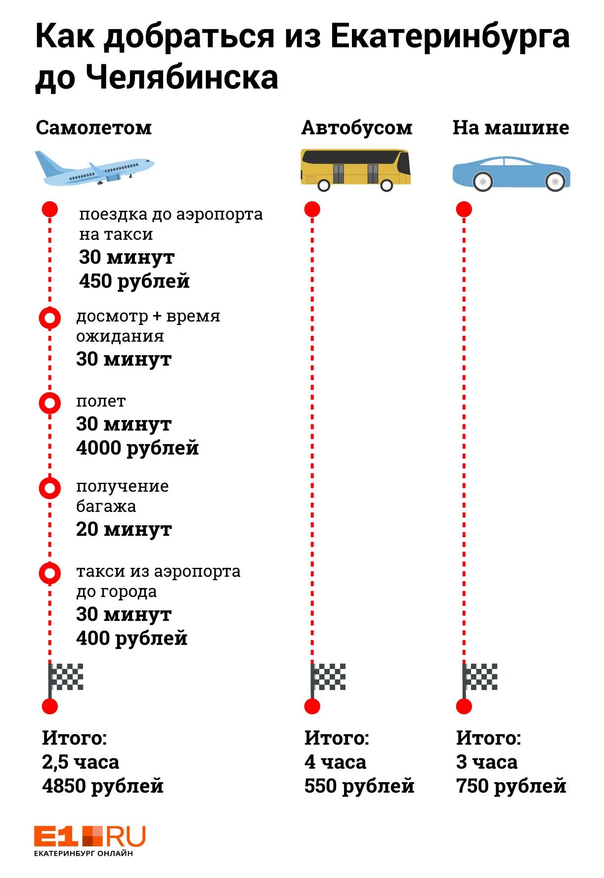 Сколько автобус екатеринбург челябинск