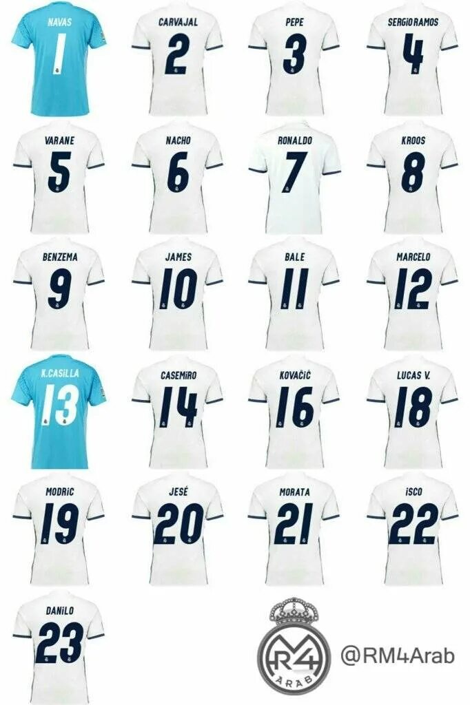 Как выбрать номер на форму. Реал Мадрид номера игроков. Номера футболистов. Номера известных футболистов. Интересные номера футболистов.